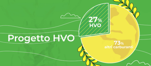 Buzzi Unicem promuove la sostenibilità nel trasporto su strada con il carburante HVO